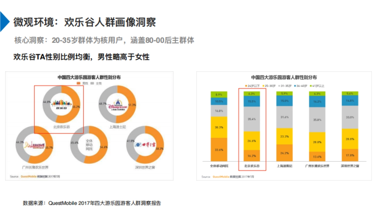 欢乐谷五期·系列短视频方案_第6页