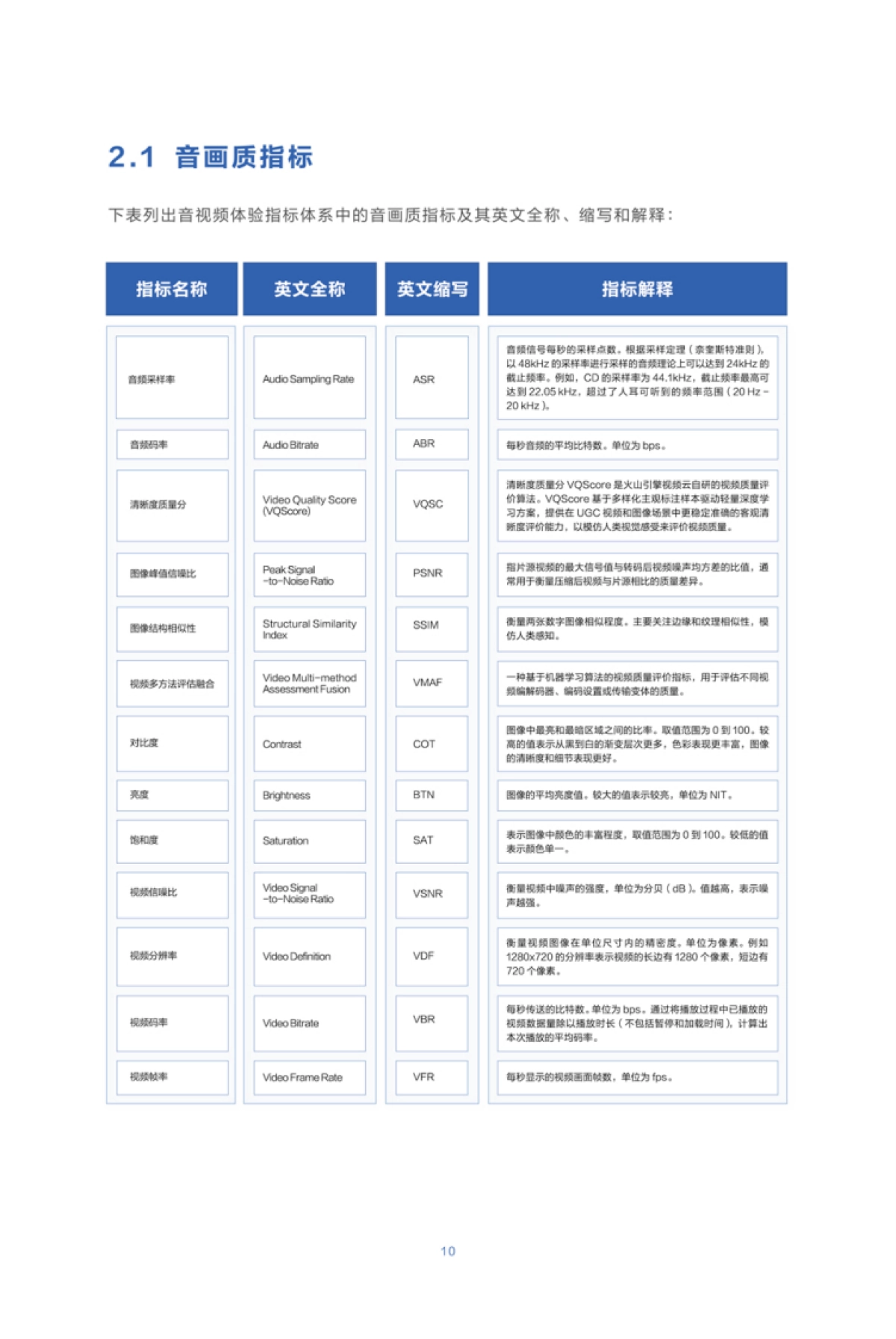 火山引擎&AMD：2023音视频体验白皮书_第10页