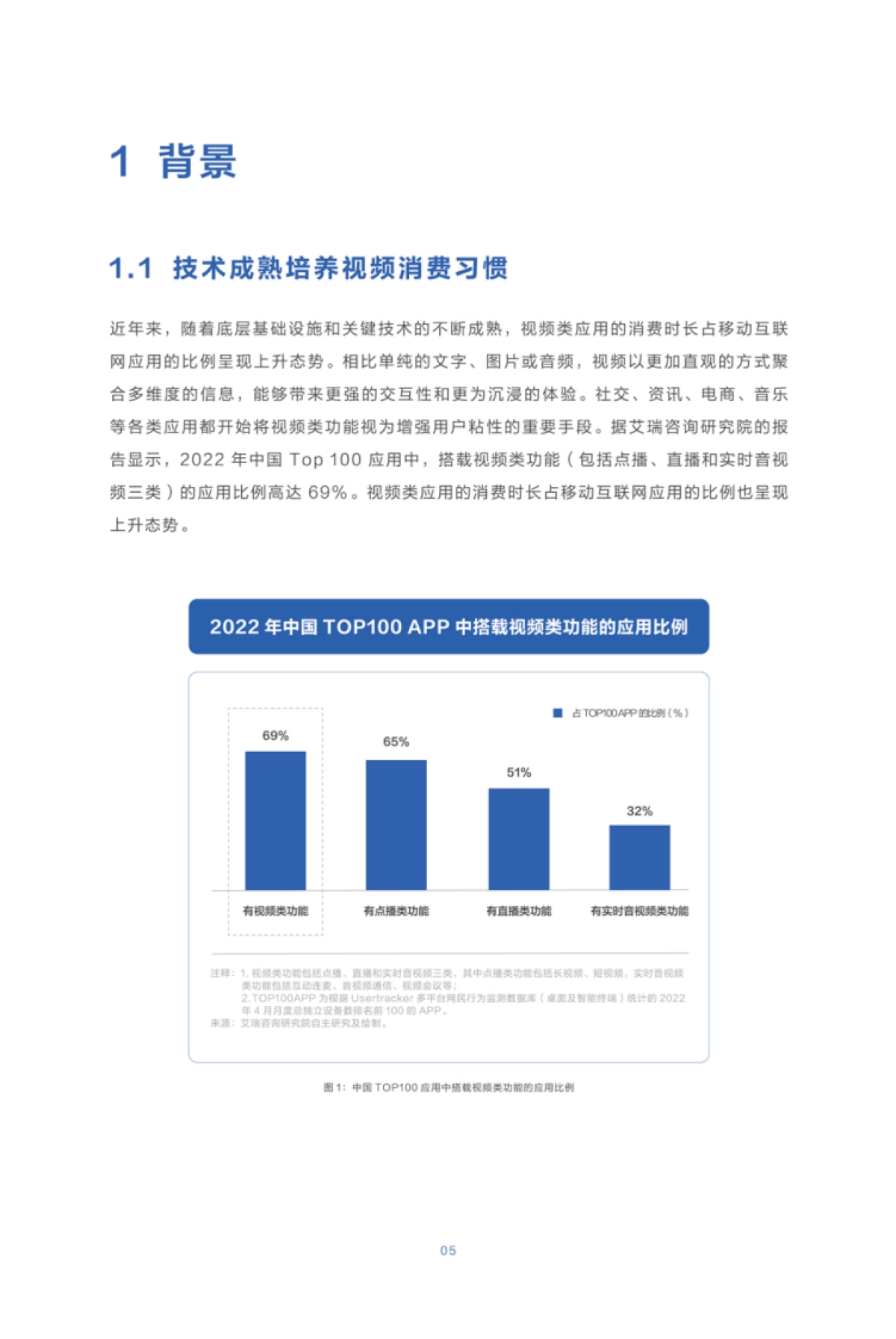 火山引擎&AMD：2023音视频体验白皮书_第5页