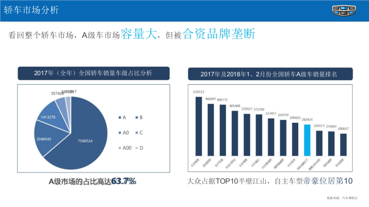 吉利数字媒介策略方案_第3页