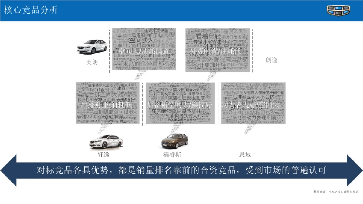 吉利数字媒介策略方案_第4页