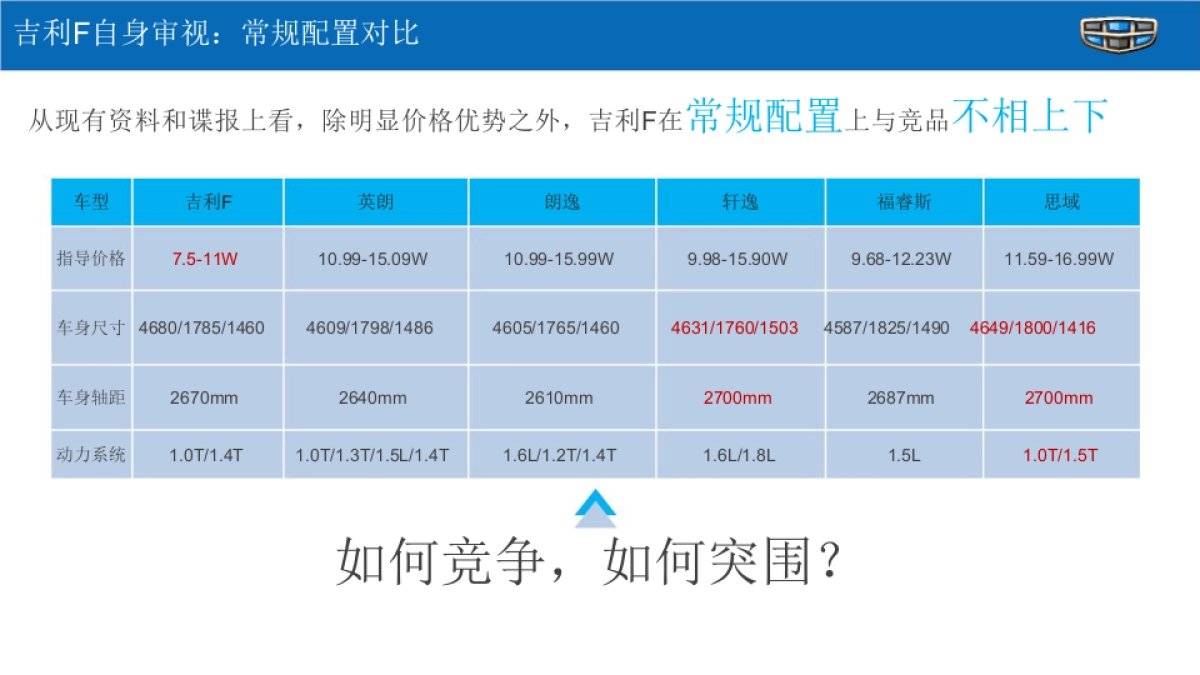 吉利数字媒介策略方案_第5页
