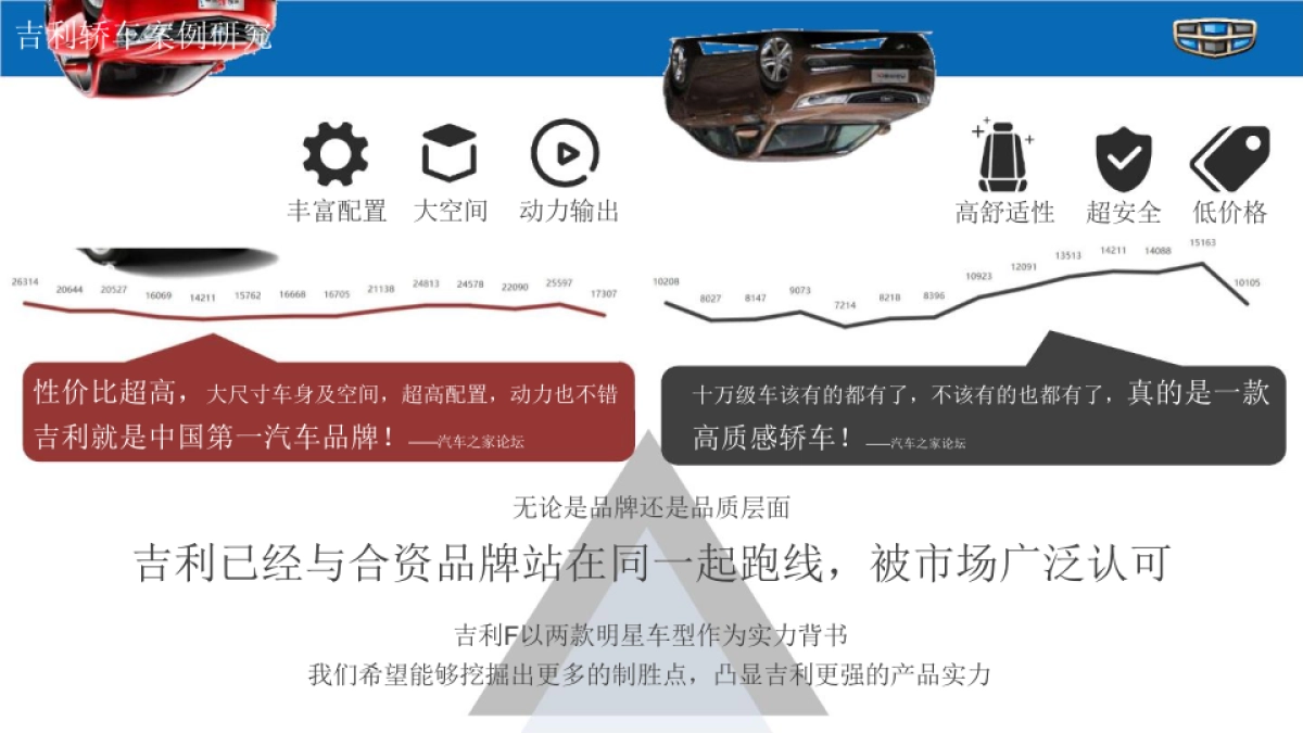 吉利数字媒介策略方案_第6页