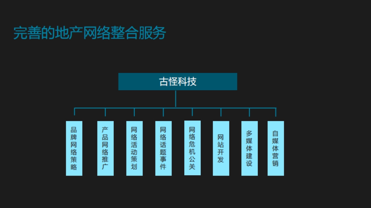 技术标-古怪科技-广州万达城技术标方案_第4页