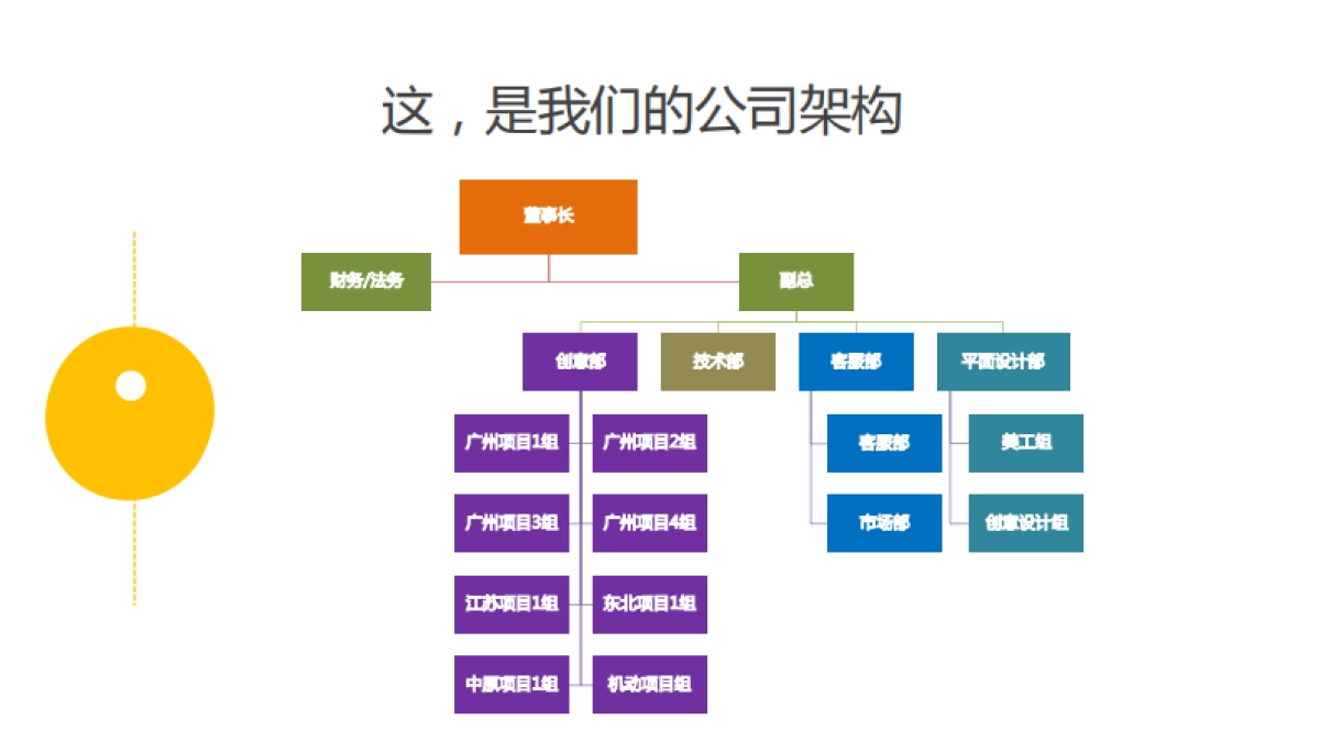 技术标-庞博互动-广州万达城技术标方案_第7页