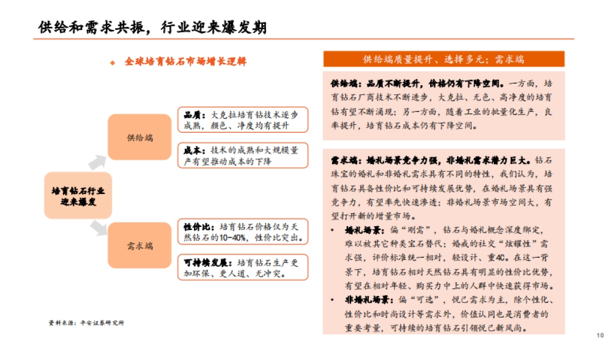 技术成熟+市场认可，培育钻石迎来爆发-平安证券-33页_第10页