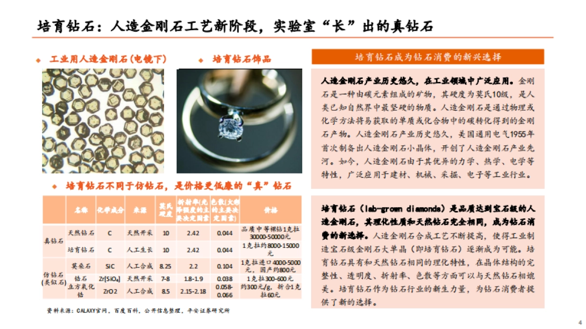 技术成熟+市场认可，培育钻石迎来爆发-平安证券-33页_第4页