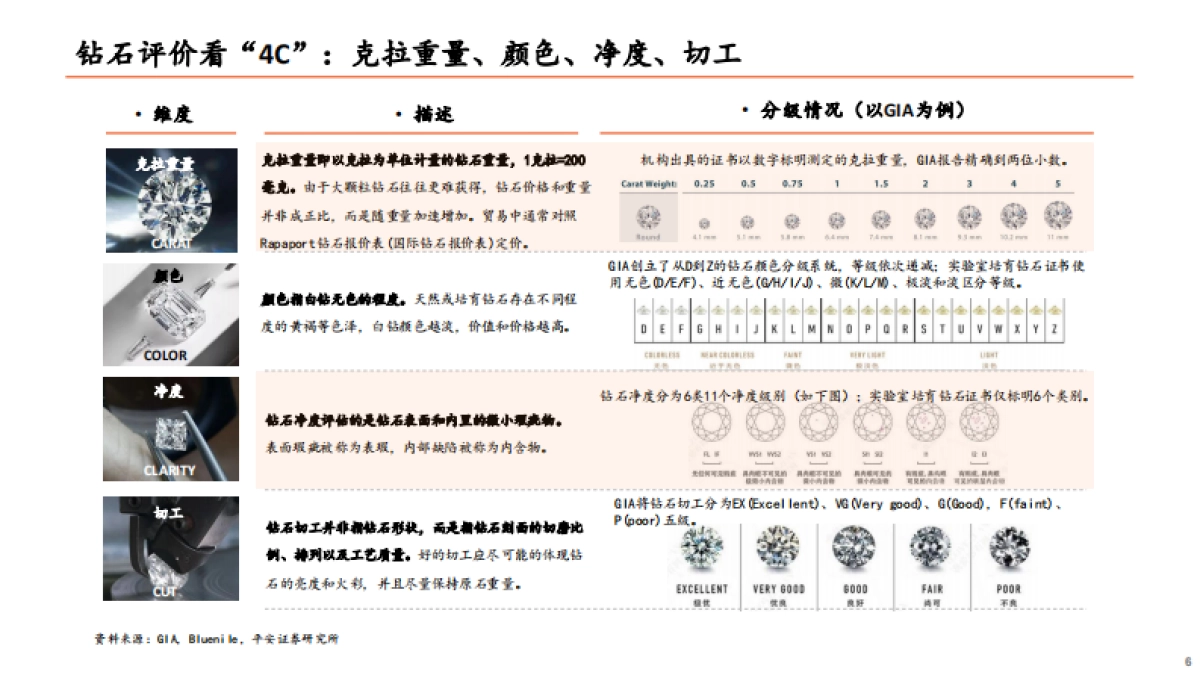 技术成熟+市场认可，培育钻石迎来爆发-平安证券-33页_第6页