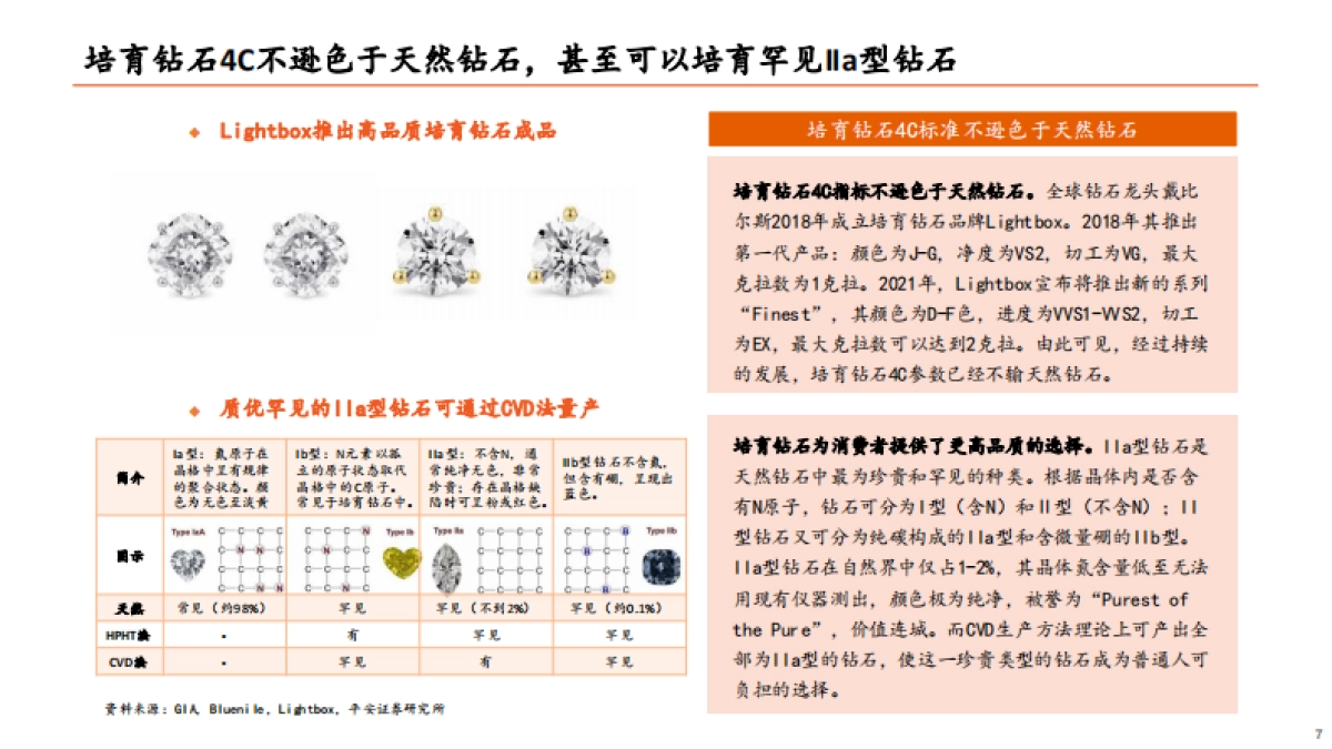 技术成熟+市场认可，培育钻石迎来爆发-平安证券-33页_第7页
