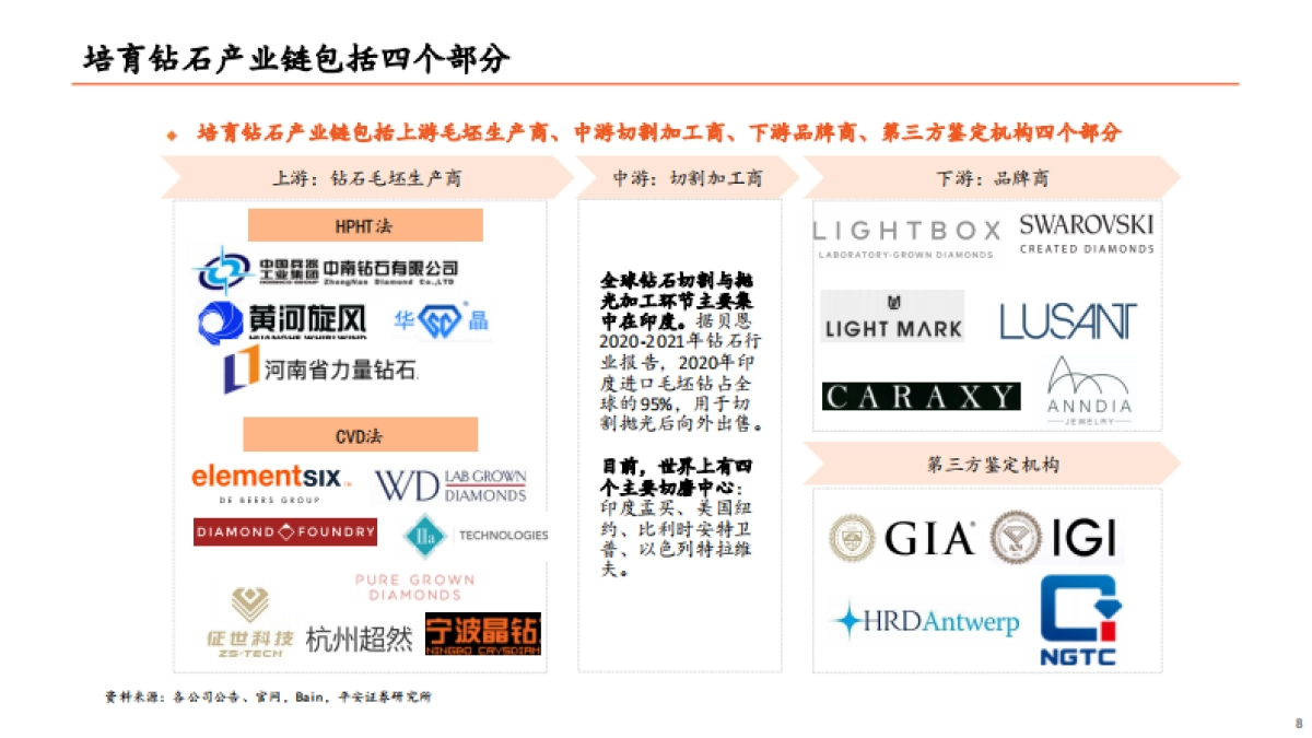 技术成熟+市场认可，培育钻石迎来爆发-平安证券-33页_第8页