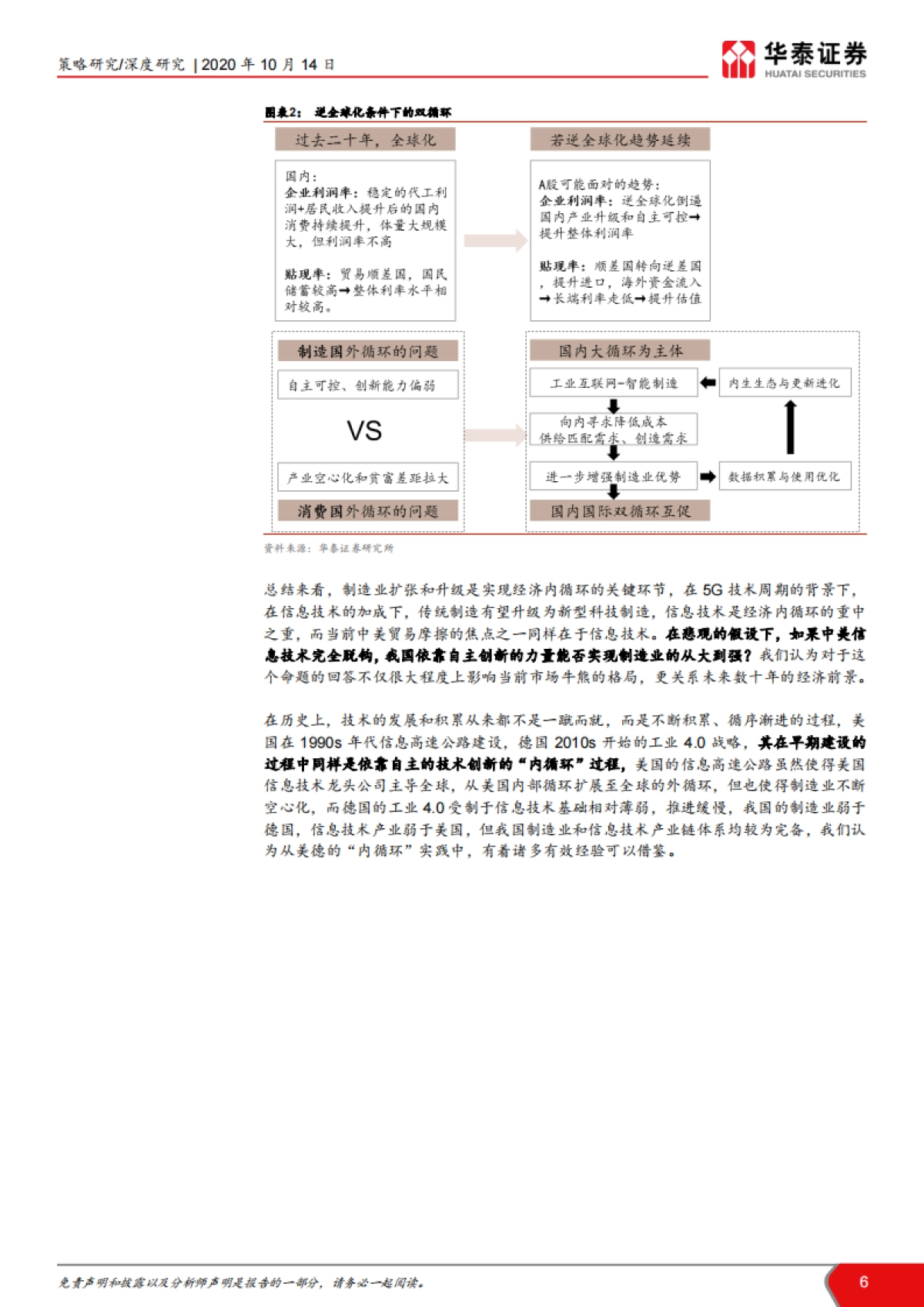 技术生态内循环,美、德、中比较-华泰证券-40页_第6页