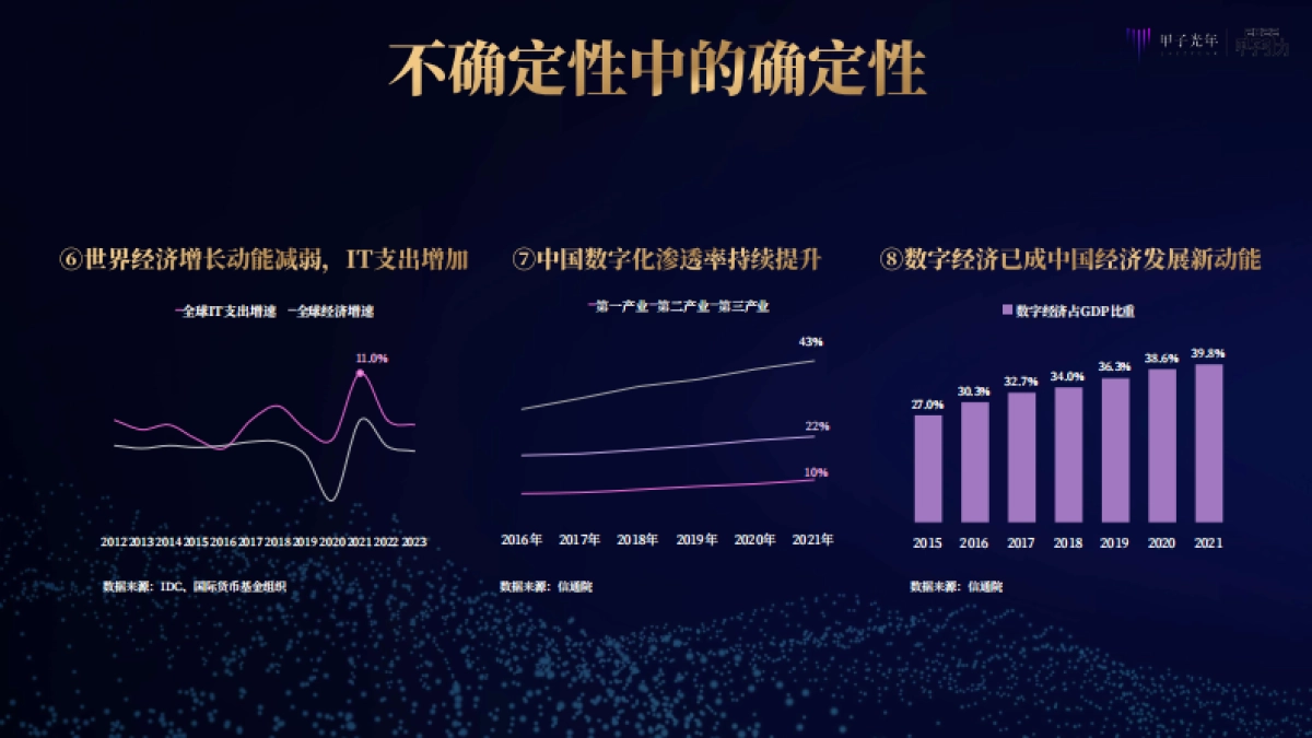 甲子光年：2022中国式数字经济30条判断_第10页