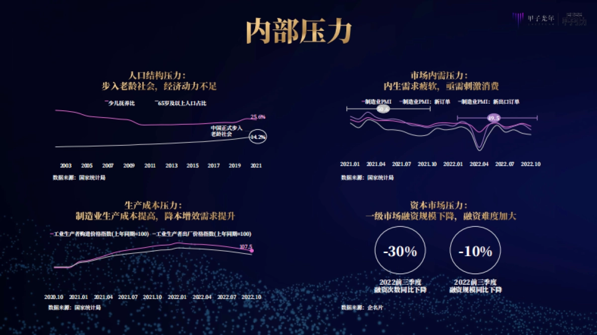 甲子光年：2022中国式数字经济30条判断_第7页