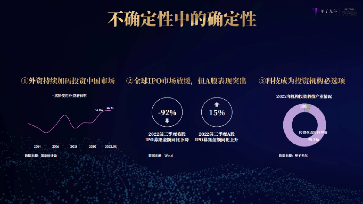 甲子光年：2022中国式数字经济30条判断_第8页