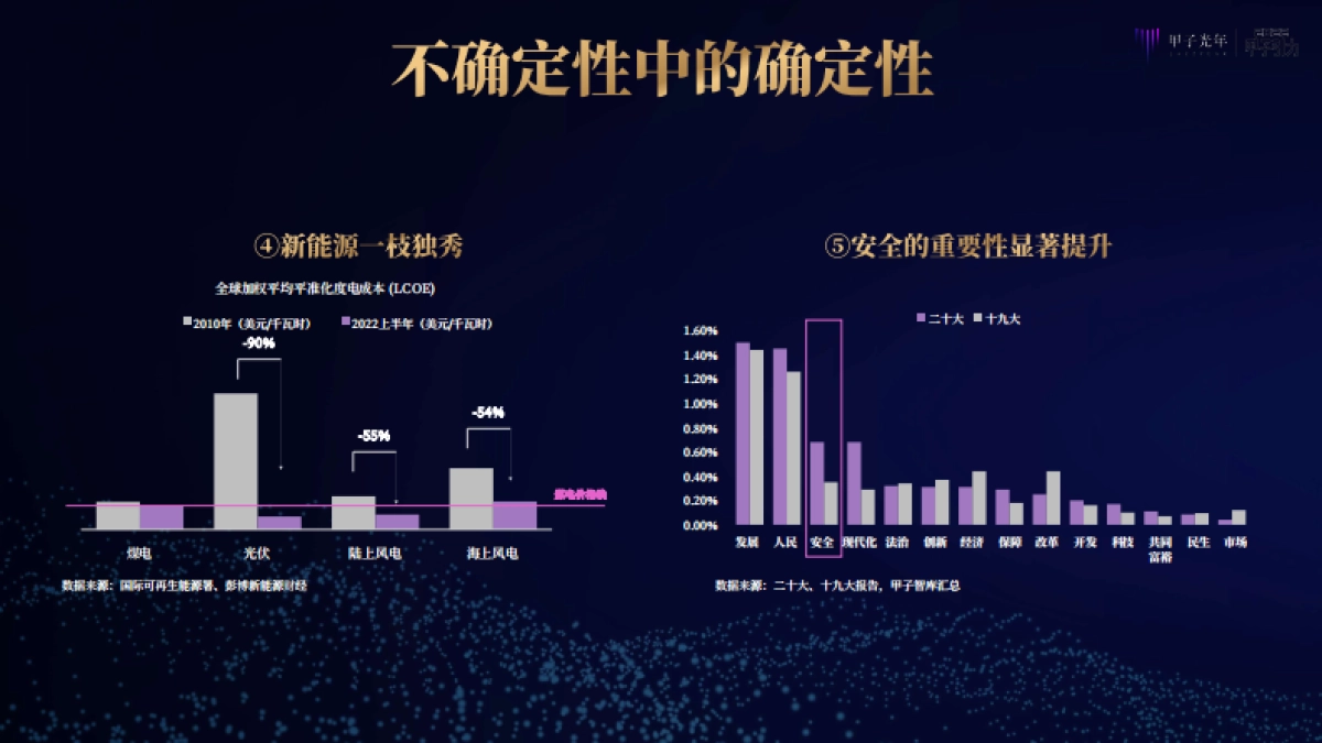 甲子光年：2022中国式数字经济30条判断_第9页