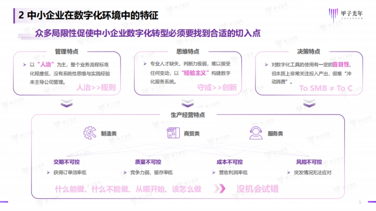 甲子光年:2022中小企业数字化微报告_第5页
