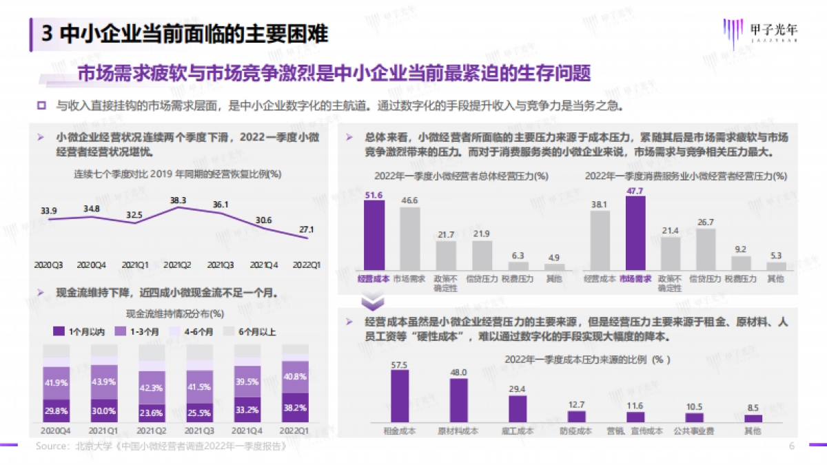 甲子光年:2022中小企业数字化微报告_第6页