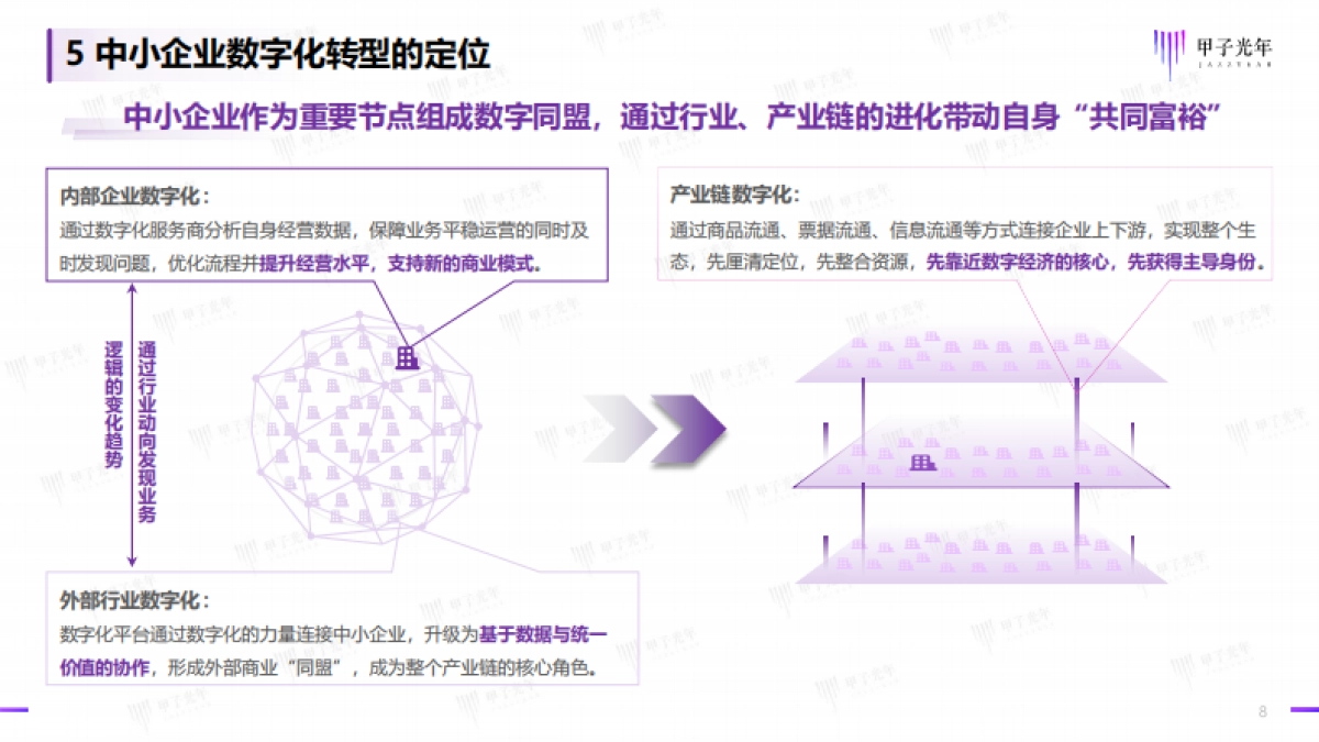 甲子光年:2022中小企业数字化微报告_第8页