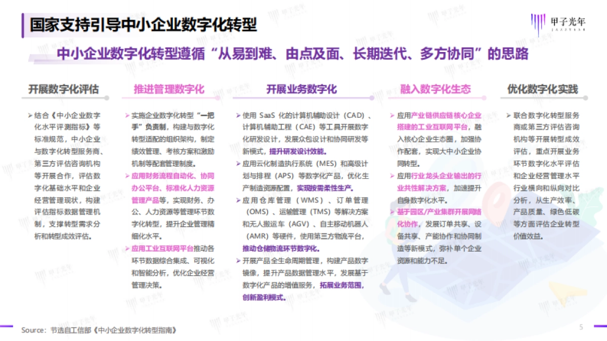 甲子光年:2023中小企业数字化模式创新研究报告_第5页