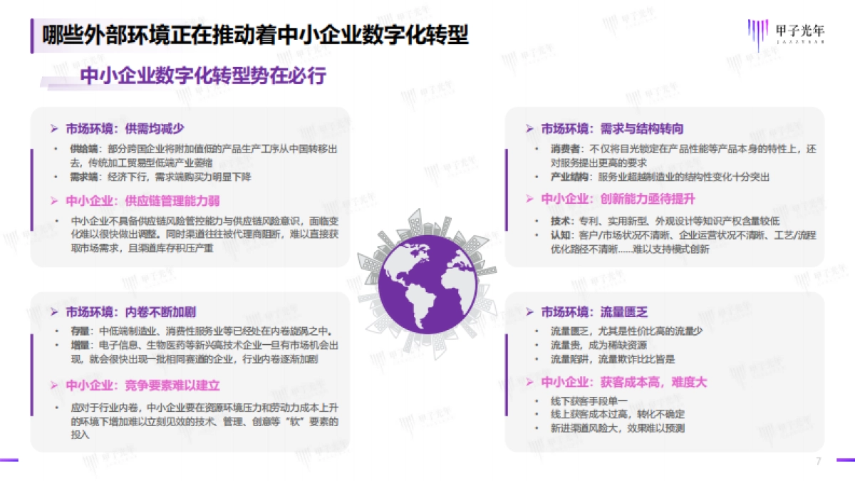 甲子光年:2023中小企业数字化模式创新研究报告_第7页