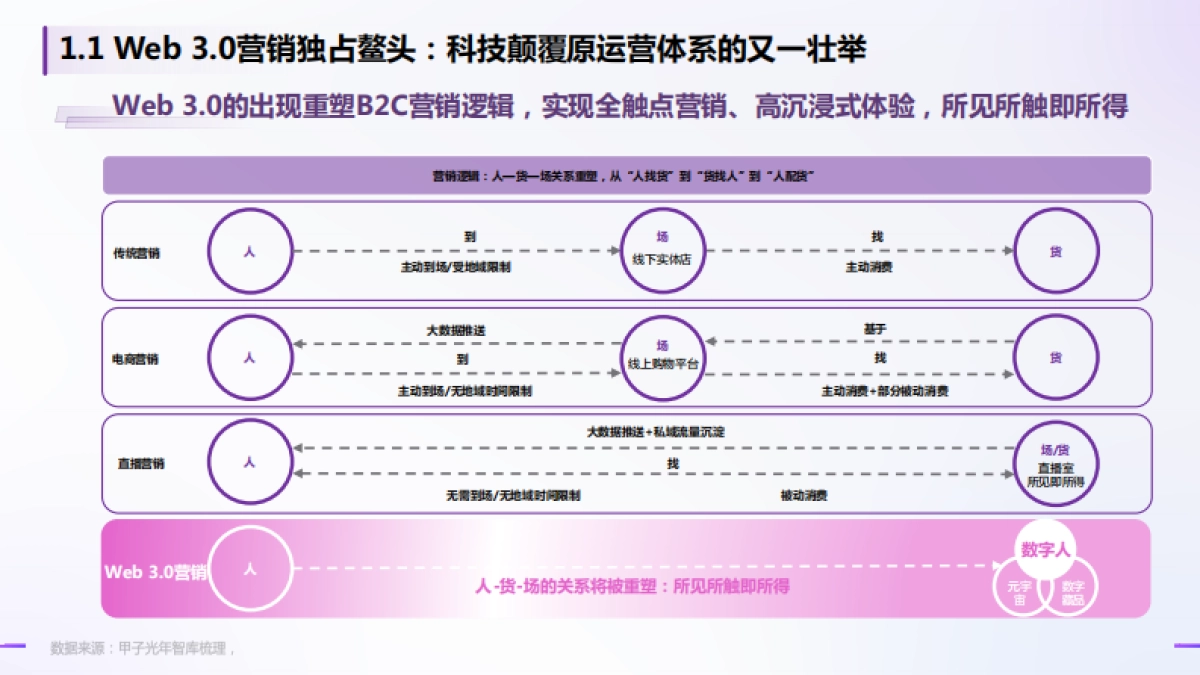 甲子光年:Web3.0之数字人营销白皮书_第4页