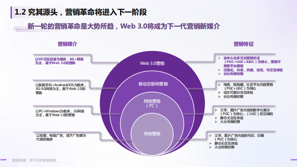 甲子光年:Web3.0之数字人营销白皮书_第5页