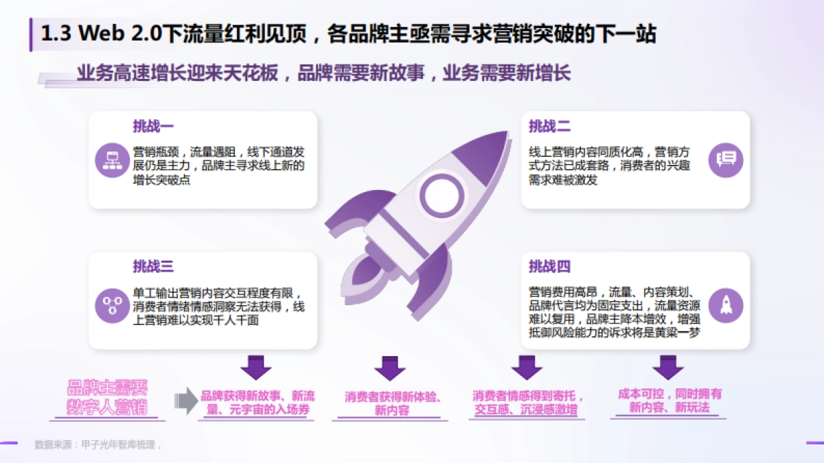 甲子光年:Web3.0之数字人营销白皮书_第6页