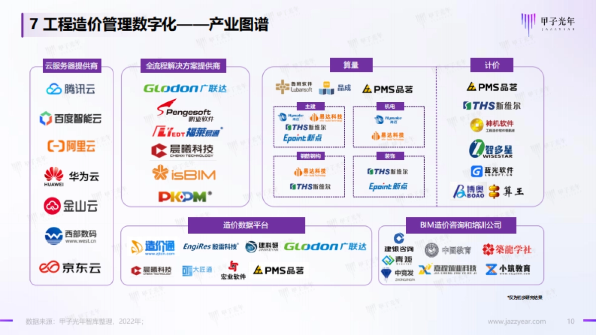 甲子光年：中国数字造价微报告_第10页