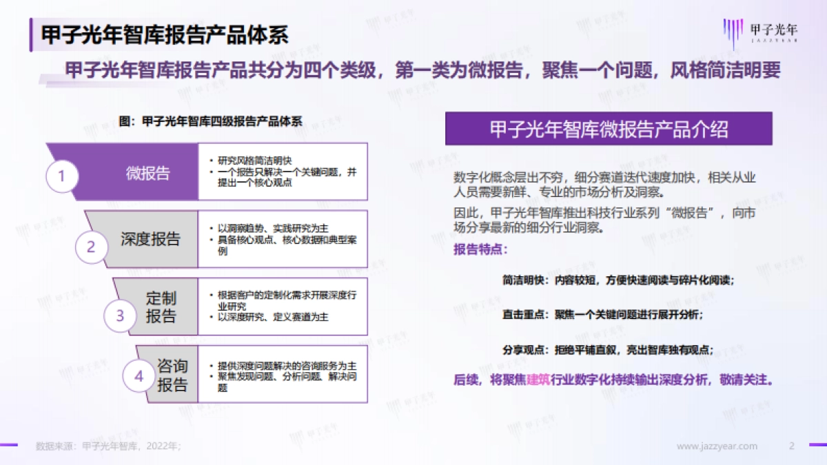 甲子光年：中国数字造价微报告_第2页