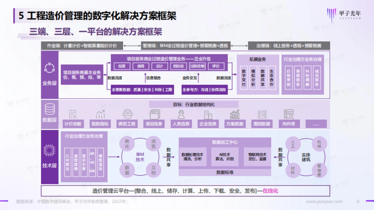 甲子光年：中国数字造价微报告_第8页