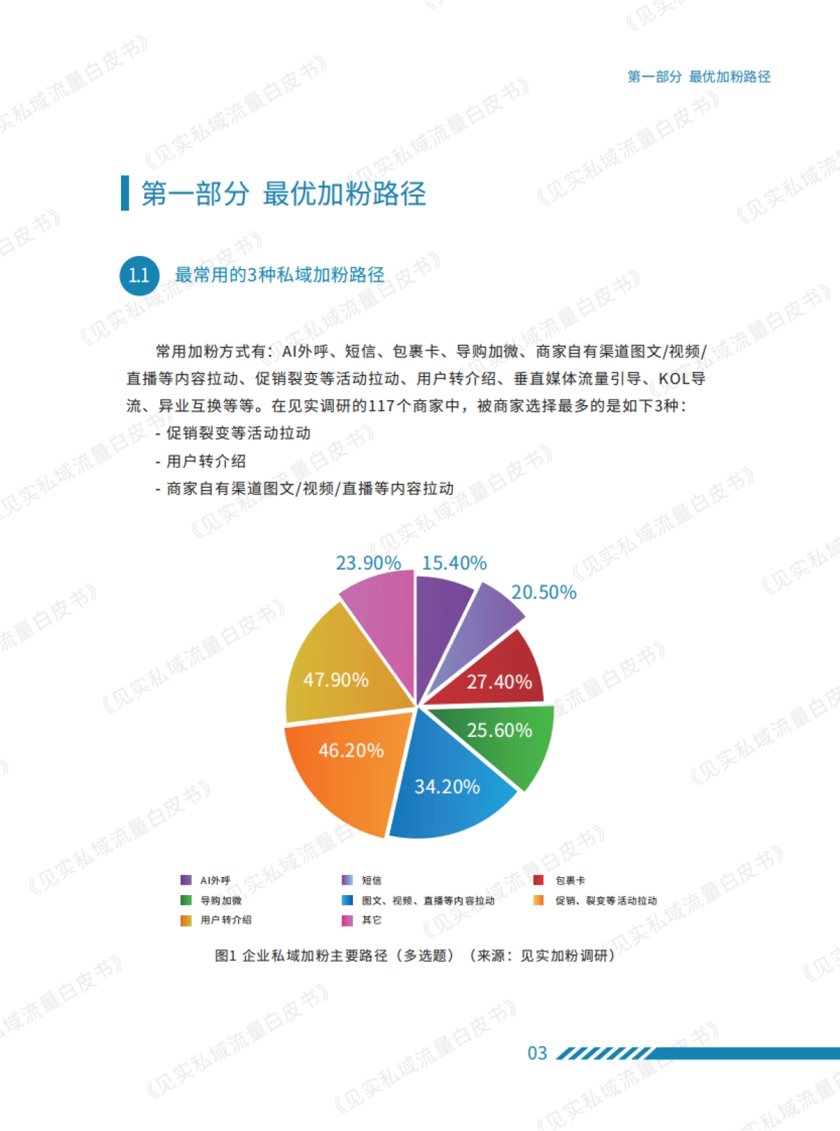 见实科技见实私域流量白皮书系列之私域加粉手册41页_第6页