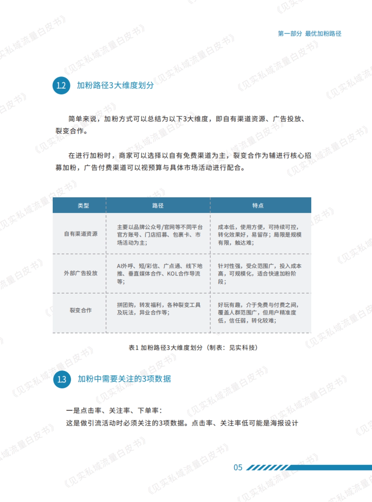见实科技见实私域流量白皮书系列之私域加粉手册41页_第8页