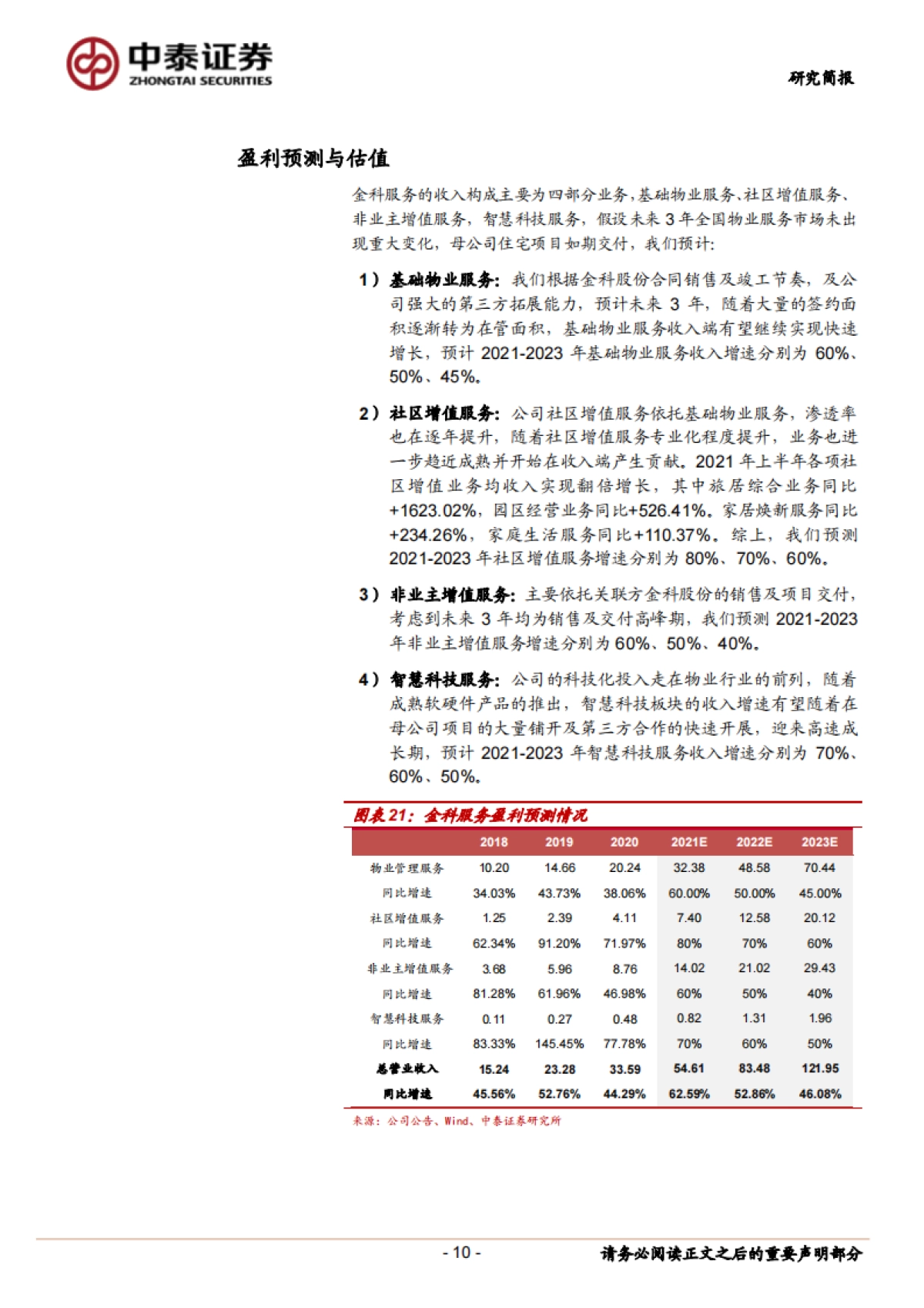 金科服务_ 内外兼修高品质成长，科技赋能降本增效_第10页