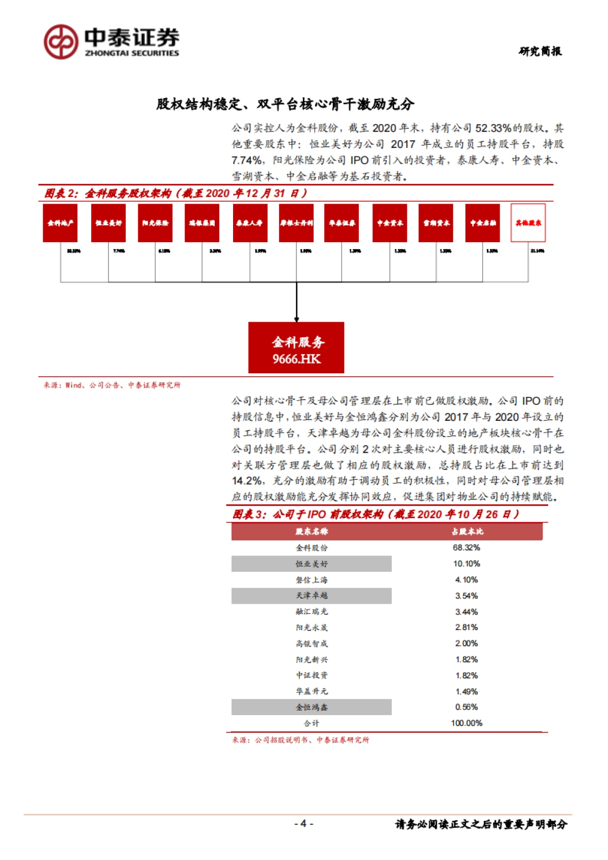 金科服务_ 内外兼修高品质成长，科技赋能降本增效_第4页