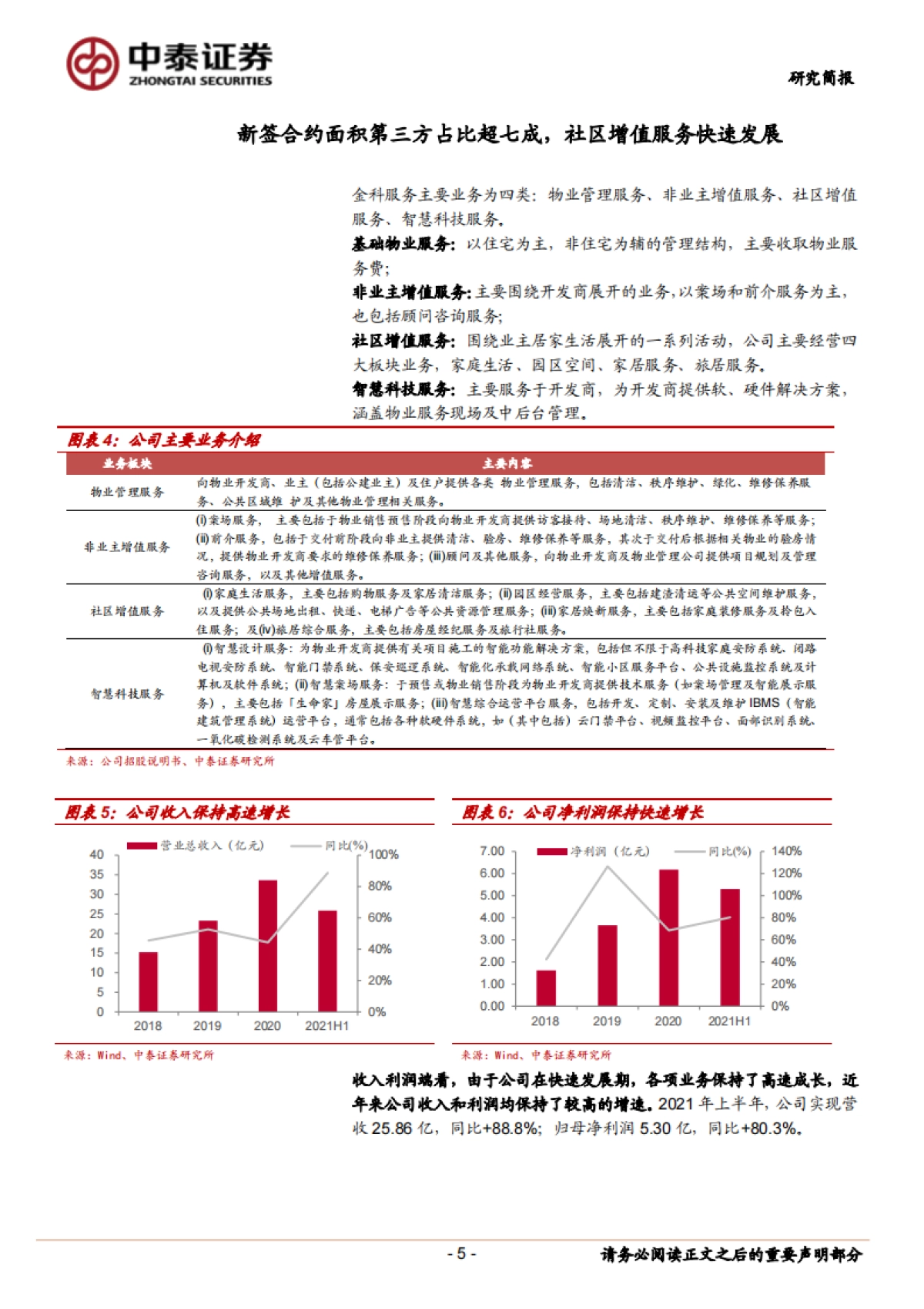 金科服务_ 内外兼修高品质成长，科技赋能降本增效_第5页