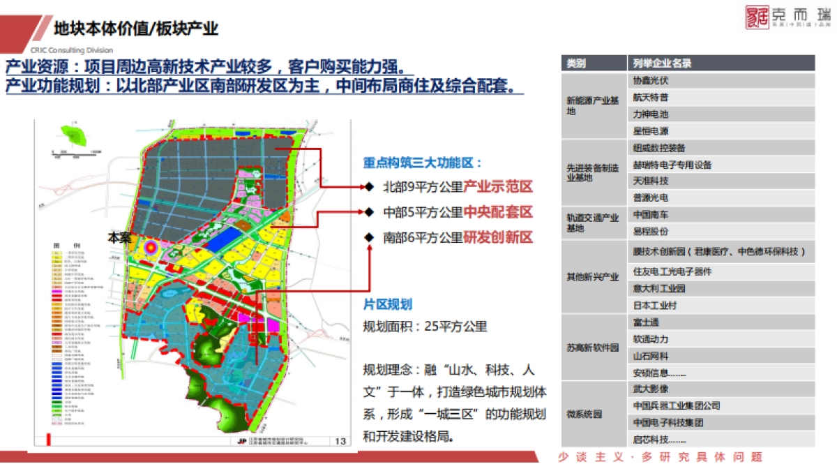 金茂科技城地块定位_第5页