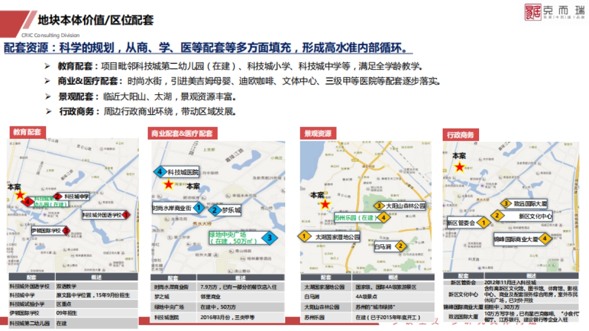 金茂科技城地块定位_第7页