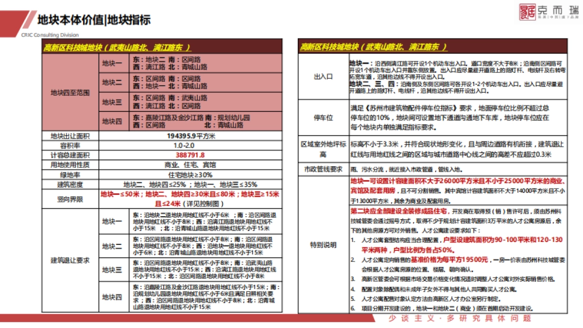 金茂科技城地块定位_第9页