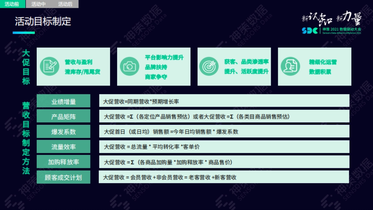 精益化数字运营助力大促业绩飙升_第10页