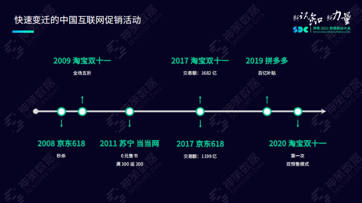 精益化数字运营助力大促业绩飙升_第4页