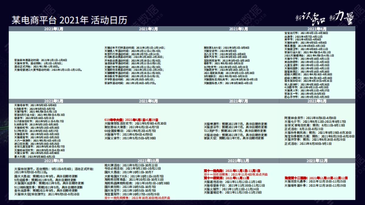 精益化数字运营助力大促业绩飙升_第5页