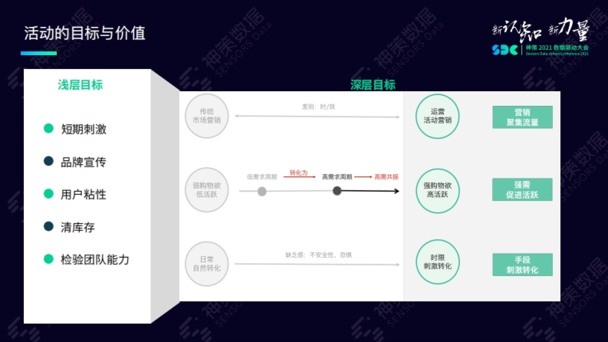 精益化数字运营助力大促业绩飙升_第6页