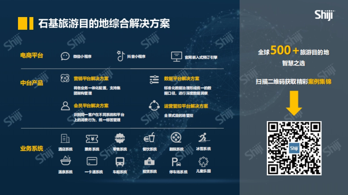 景区数字化建设和营销10大关键问题白皮书_第7页