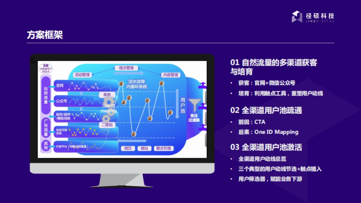 径硕科技：全渠道运营解决方案-自然流量篇_第2页