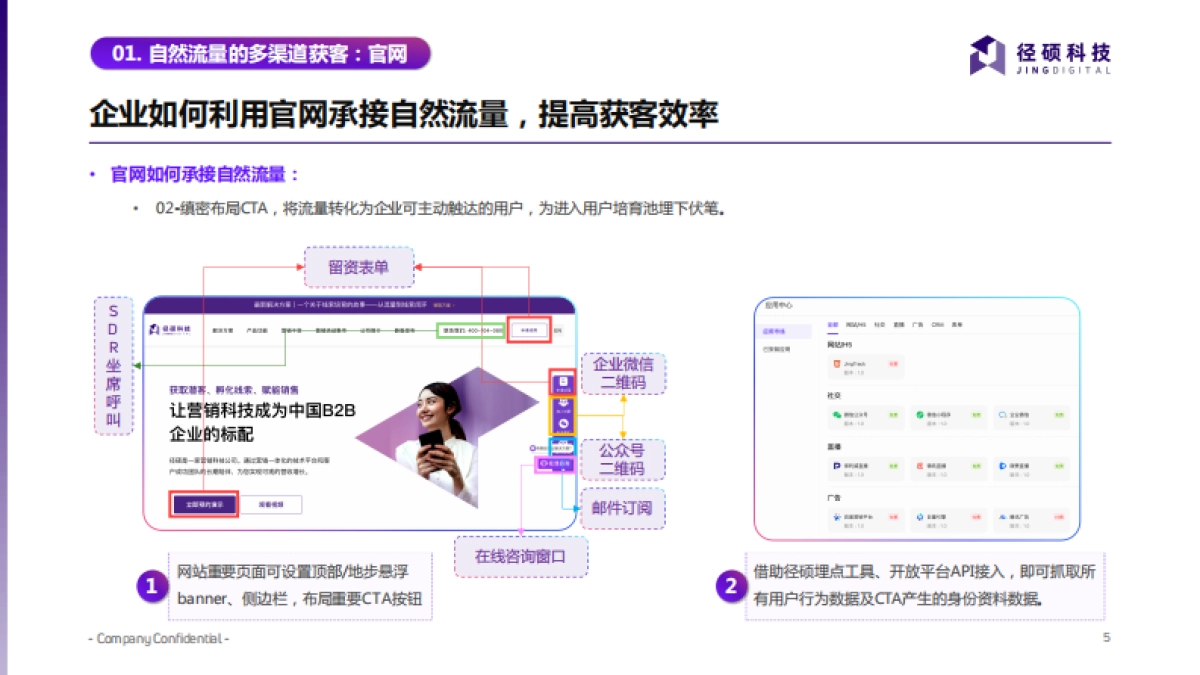 径硕科技：全渠道运营解决方案-自然流量篇_第5页
