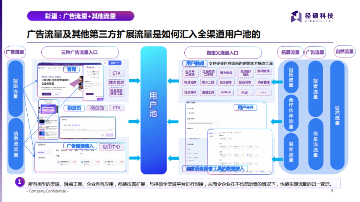 径硕科技：全渠道运营解决方案-自然流量篇_第9页