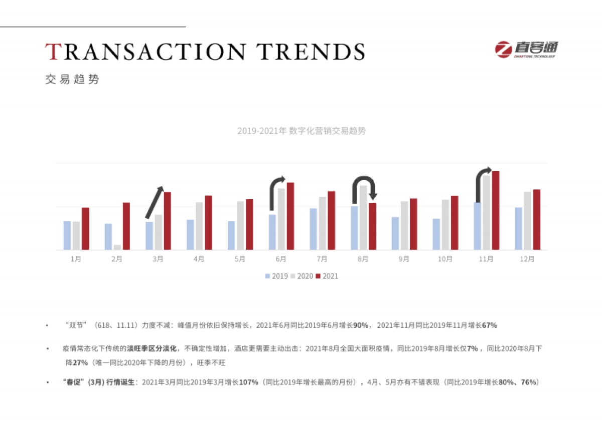 酒店数字化营销白皮书2022_第7页