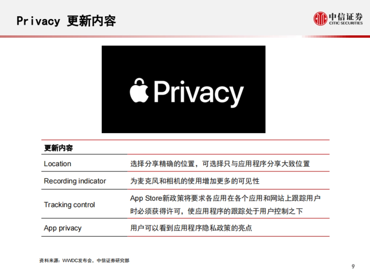 科技先锋系列报告108：2020苹果WWDC：生态体系持续加强-中信证券_第10页