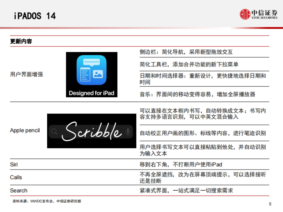 科技先锋系列报告108：2020苹果WWDC：生态体系持续加强-中信证券_第6页