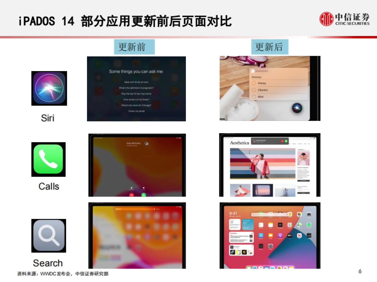 科技先锋系列报告108：2020苹果WWDC：生态体系持续加强-中信证券_第7页